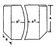 Radius