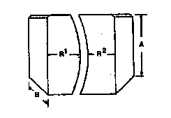 Radius